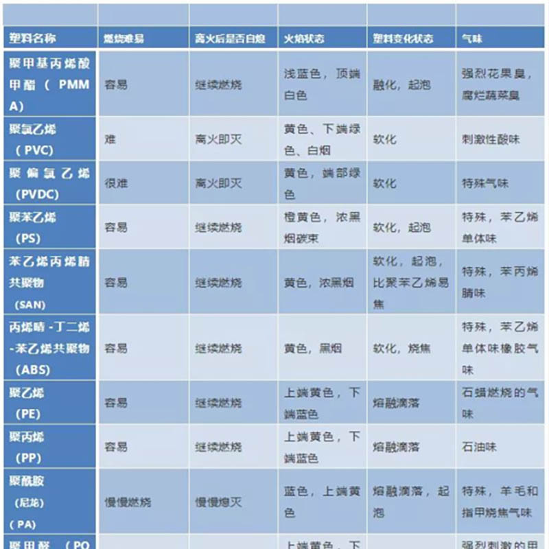 做塑料必不可少6张表，赶紧收藏！