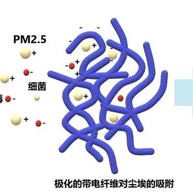为什么95级熔喷布放置几天就降至90或85级？