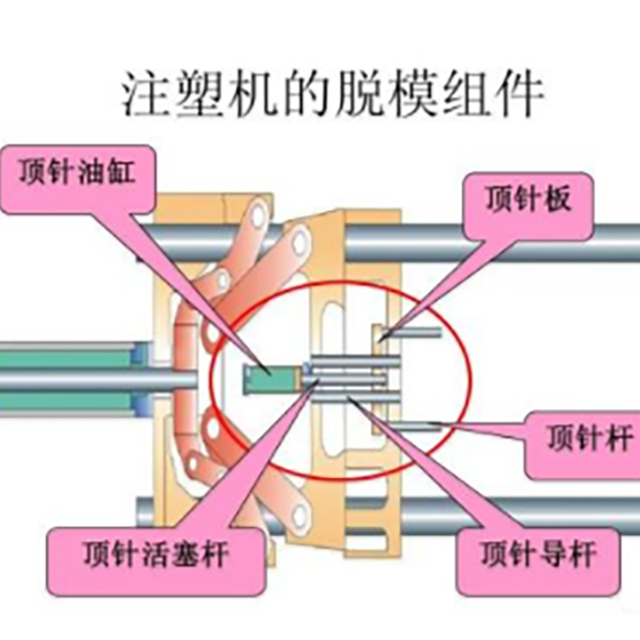注塑机开模、顶针常见故障处理