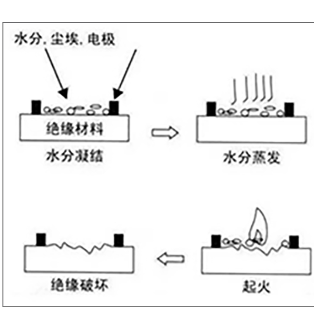 塑胶绝缘材料为什么要做CTI测试？