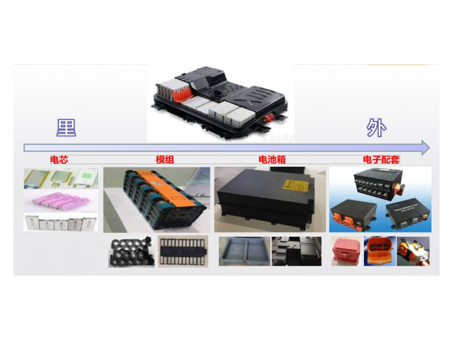 新能源充电桩外壳用阻燃PC/ABS材料好不好？有什么优势？