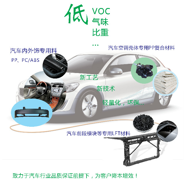 颜料对汽车塑料部件耐候性能有哪些影响？